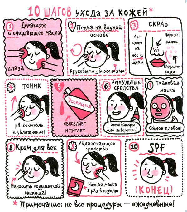 Иллюстрация к книге — Корейские секреты красоты, или Культура безупречной кожи [i_037.jpg]