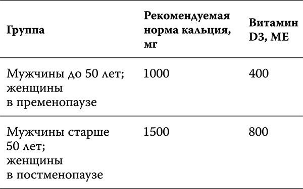 Иллюстрация к книге — Как лечить спину и суставы [analizy_3.jpg]
