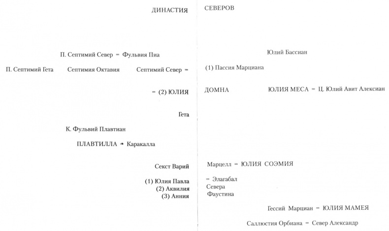 Иллюстрация к книге — Первые леди Рима [pic04.jpg]