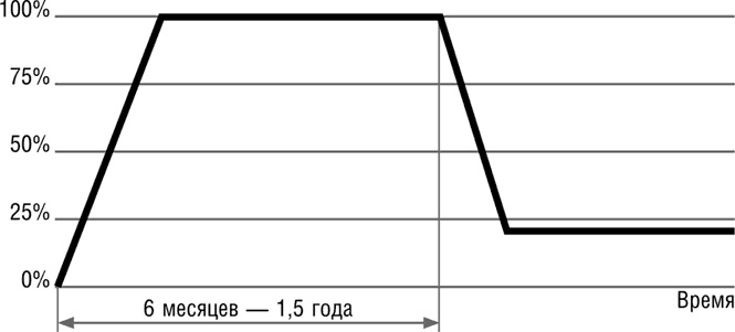 Иллюстрация к книге — #Секреты Королевы. Настольная книга искусной любовницы [i_044.jpg]