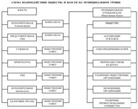 Иллюстрация к книге — История гражданского общества России от Рюрика до наших дней [_3.jpg]