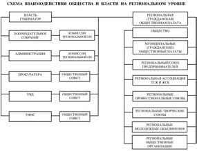 Иллюстрация к книге — История гражданского общества России от Рюрика до наших дней [_4.jpg]