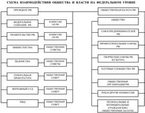 Иллюстрация к книге — История гражданского общества России от Рюрика до наших дней [_5.jpg]