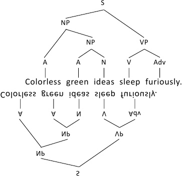 Иллюстрация к книге — Методология мышления. Черновик [i_012.jpg]