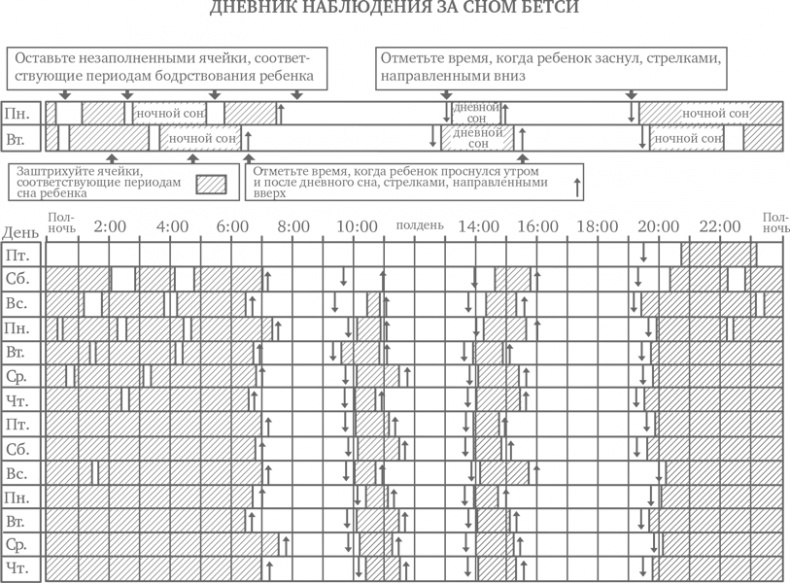 Иллюстрация к книге — Сон ребенка. Решение всех проблем [i_007.jpg]