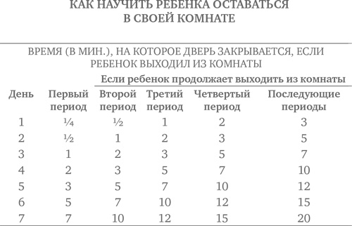 Иллюстрация к книге — Сон ребенка. Решение всех проблем [i_008.jpg]