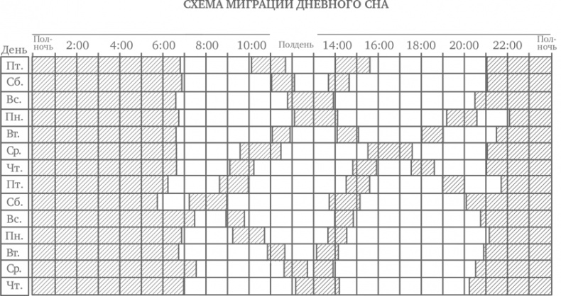 Иллюстрация к книге — Сон ребенка. Решение всех проблем [i_014.jpg]