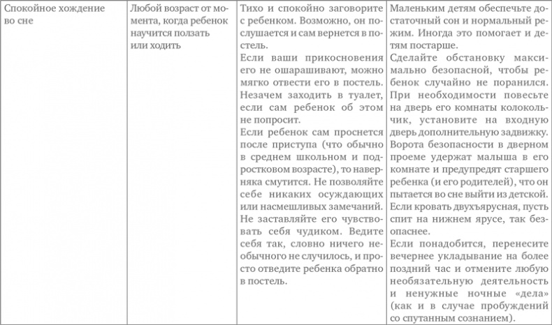 Иллюстрация к книге — Сон ребенка. Решение всех проблем [i_017.jpg]