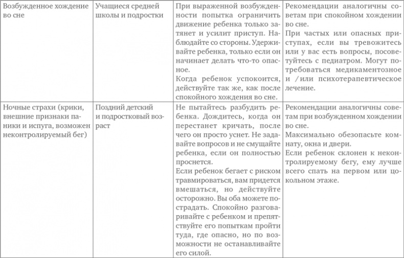 Иллюстрация к книге — Сон ребенка. Решение всех проблем [i_018.jpg]