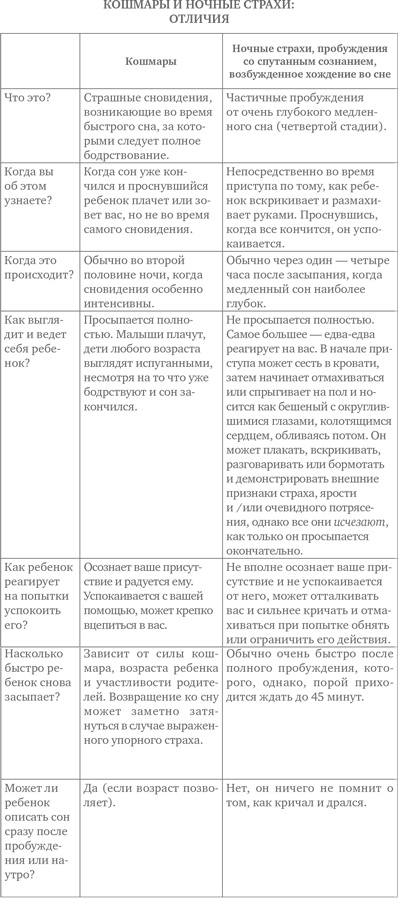 Иллюстрация к книге — Сон ребенка. Решение всех проблем [i_019.jpg]