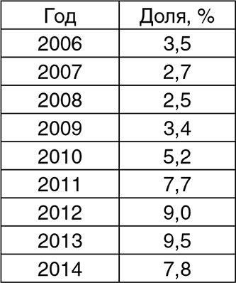 Иллюстрация к книге — Битва за рубль. Национальная валюта и суверенитет России [i_014.jpg]