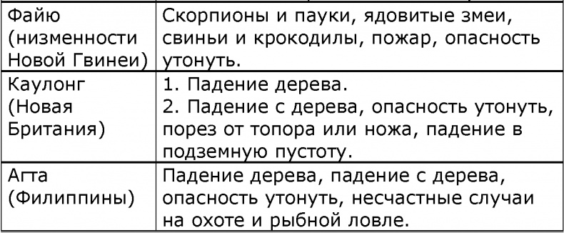 Иллюстрация к книге — Мир позавчера. Чему нас могут научить люди, до сих пор живущие в каменном веке [i_011.jpg]