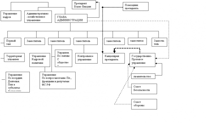 Иллюстрация к книге — Государственный переворот. Стратегия и технологии [img_3.jpg]