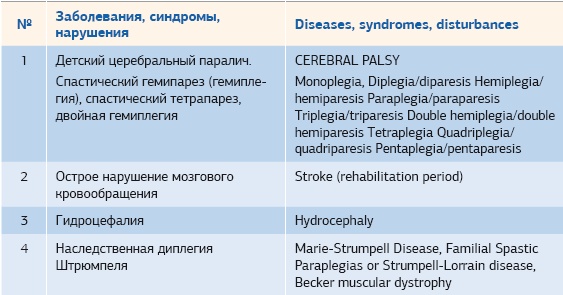 Иллюстрация к книге — Кинезиотейпинг в лечебной практике неврологии и ортопедии [i_004.jpg]