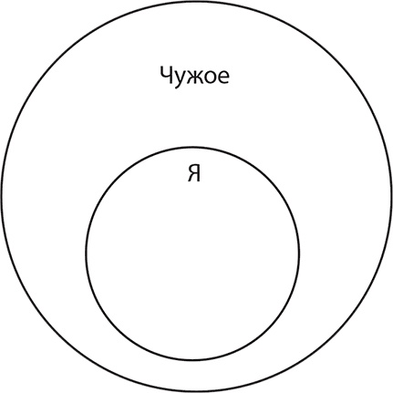 Иллюстрация к книге — Работа мозга: укрепление и активизация, или Как оставаться «в своем уме» [i_008.jpg]