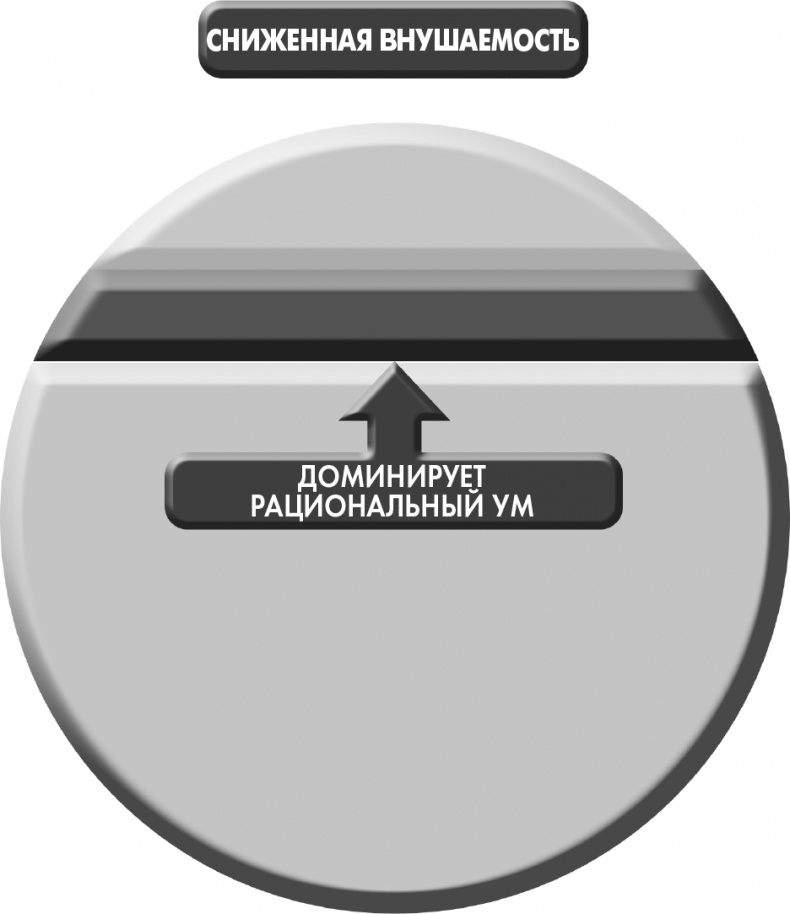 Иллюстрация к книге — Сам себе плацебо: как использовать силу подсознания для здоровья и процветания [i_022.jpg]