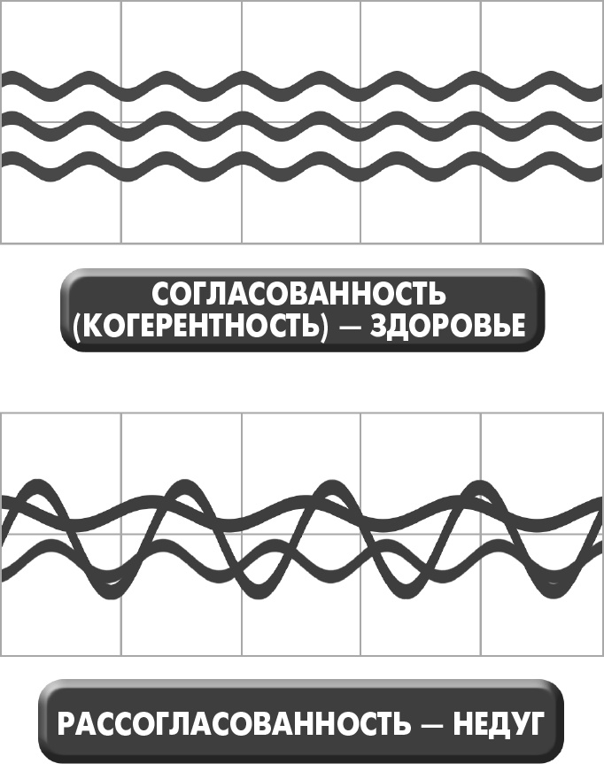 Иллюстрация к книге — Сам себе плацебо: как использовать силу подсознания для здоровья и процветания [i_032.jpg]