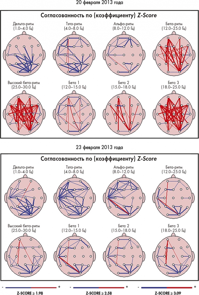 Иллюстрация к книге — Сам себе плацебо: как использовать силу подсознания для здоровья и процветания [i_051.jpg]