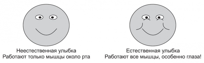 Иллюстрация к книге — Ложь и приемы защиты от нее [i_004.jpg]