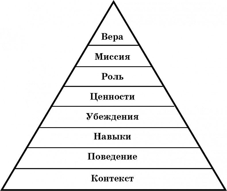 Иллюстрация к книге — Как принимать решения правильно и быстро. Решимость – твой Путь [i_009.jpg]