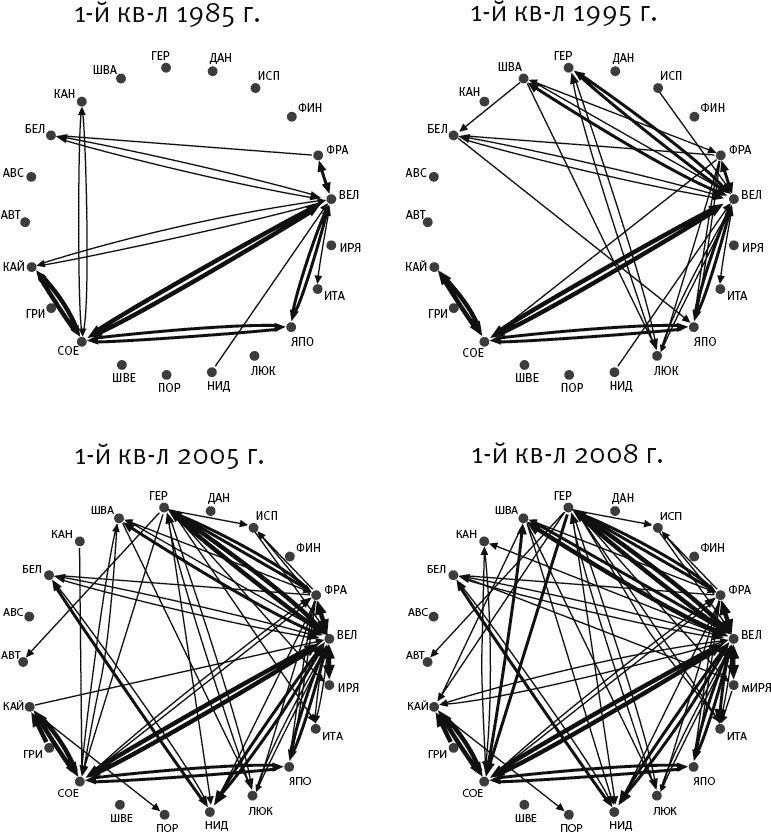 Иллюстрация к книге — Великое вырождение. Как разрушаются институты и гибнут государства [_079.jpg]