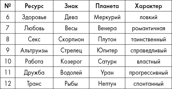 Иллюстрация к книге — Любовь. Секреты разморозки [i_015.jpg]