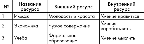 Иллюстрация к книге — Любовь. Секреты разморозки [i_017.jpg]