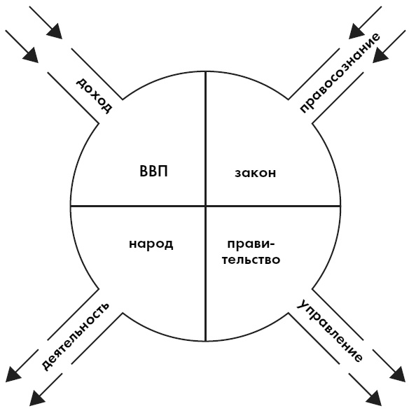 Иллюстрация к книге — Любовь. Секреты разморозки [i_031.jpg]