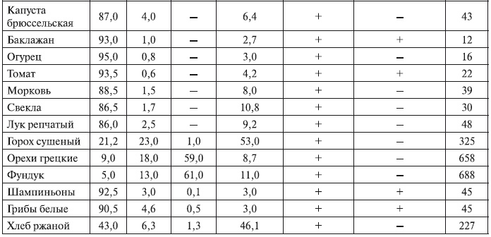 Иллюстрация к книге — Беременность. от А до Я [i_002.jpg]