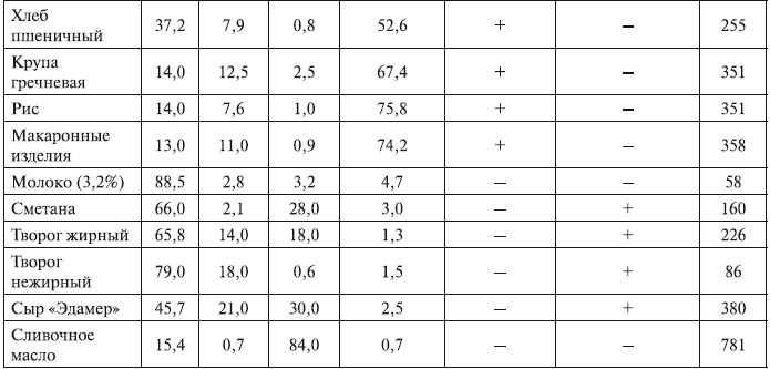 Иллюстрация к книге — Беременность. от А до Я [i_003.jpg]