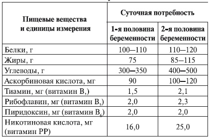 Иллюстрация к книге — Беременность. от А до Я [i_008.jpg]