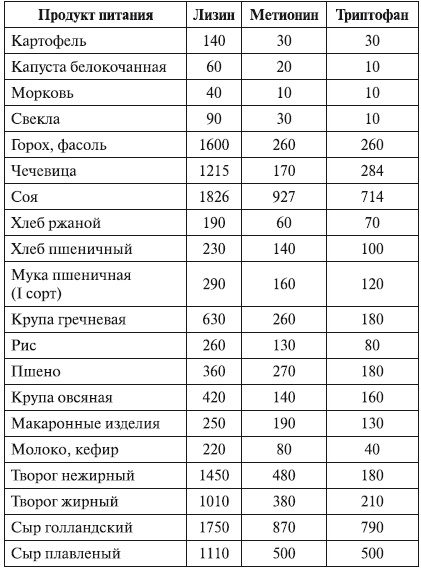 Иллюстрация к книге — Беременность. от А до Я [i_013.jpg]