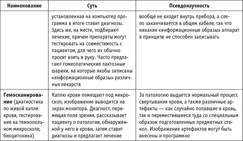Иллюстрация к книге — Пациент Разумный. Ловушки "врачебной" диагностики, о которых должен знать каждый [i_026.jpg]