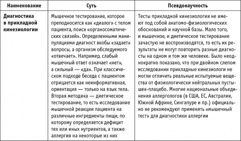 Иллюстрация к книге — Пациент Разумный. Ловушки "врачебной" диагностики, о которых должен знать каждый [i_030.jpg]