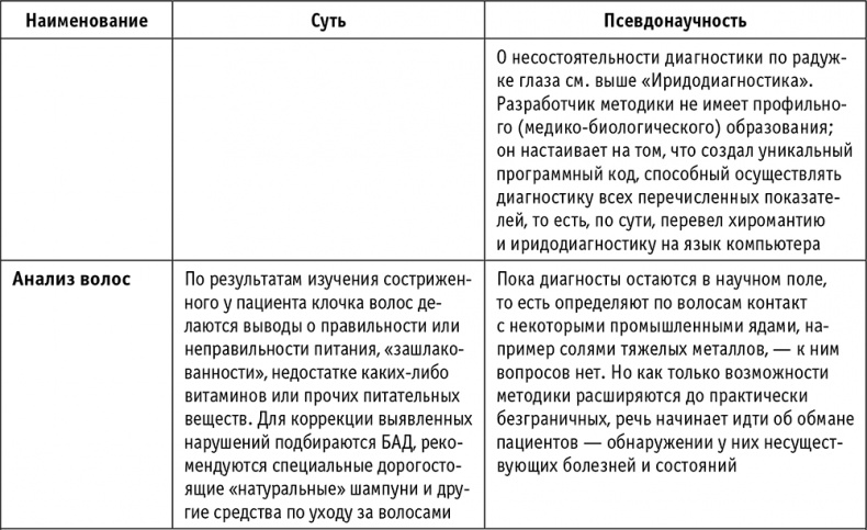 Иллюстрация к книге — Пациент Разумный. Ловушки "врачебной" диагностики, о которых должен знать каждый [i_032.jpg]