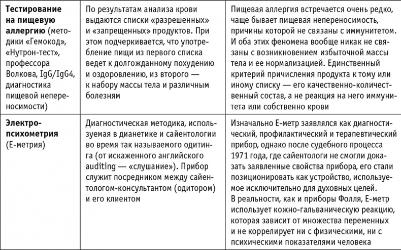 Иллюстрация к книге — Пациент Разумный. Ловушки "врачебной" диагностики, о которых должен знать каждый [i_033.jpg]