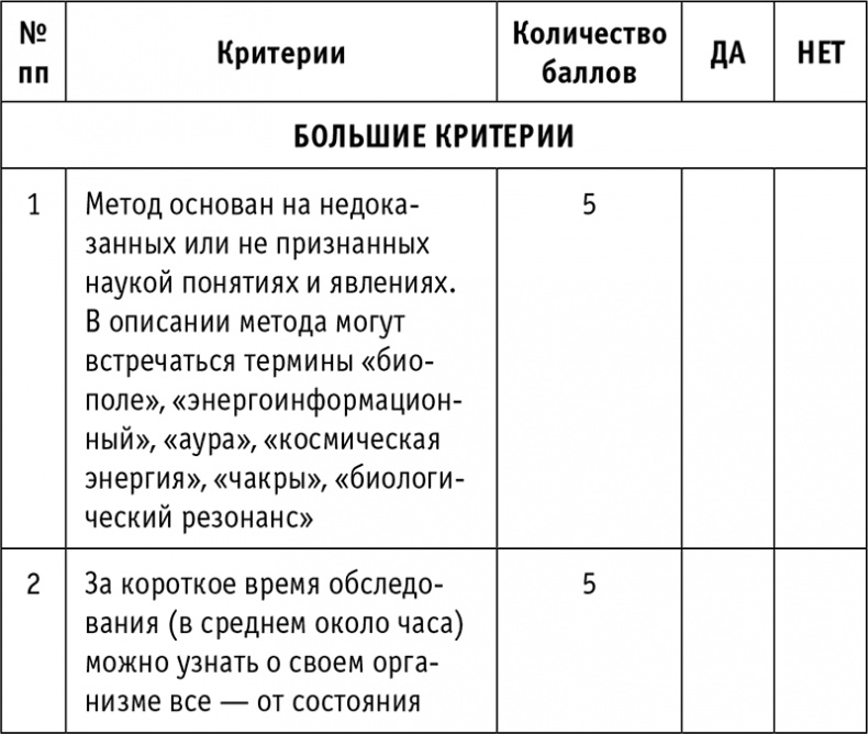 Иллюстрация к книге — Пациент Разумный. Ловушки "врачебной" диагностики, о которых должен знать каждый [i_035.jpg]