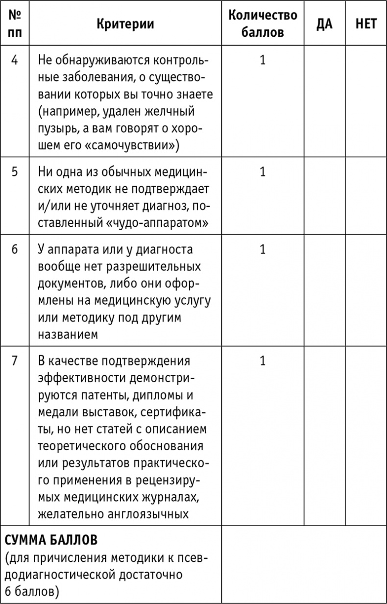 Иллюстрация к книге — Пациент Разумный. Ловушки "врачебной" диагностики, о которых должен знать каждый [i_038.jpg]