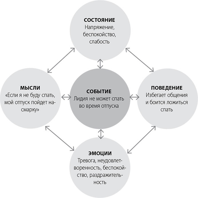 Иллюстрация к книге — Эта книга поможет вам выспаться [i_002.jpg]