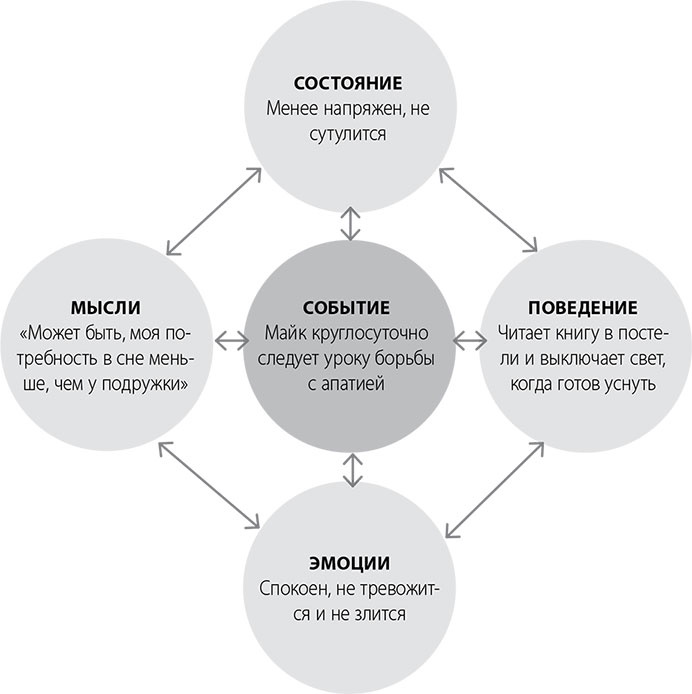 Иллюстрация к книге — Эта книга поможет вам выспаться [i_004.jpg]
