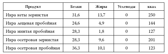 Иллюстрация к книге — Я знаю о весе все… и даже больше [i_045.jpg]