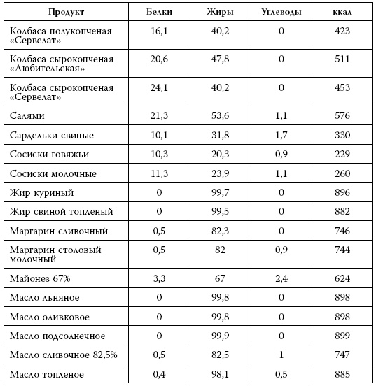 Иллюстрация к книге — Я знаю о весе все… и даже больше [i_048.jpg]