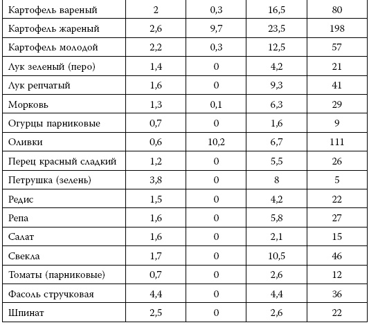 Иллюстрация к книге — Я знаю о весе все… и даже больше [i_053.jpg]