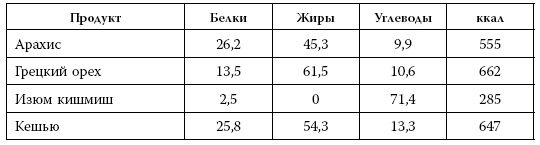 Иллюстрация к книге — Я знаю о весе все… и даже больше [i_054.jpg]