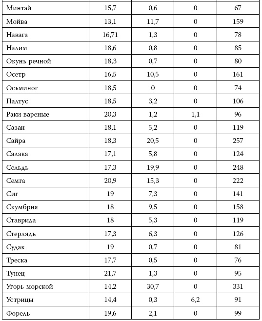 Иллюстрация к книге — Я знаю о весе все… и даже больше [i_057.jpg]