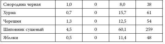 Иллюстрация к книге — Я знаю о весе все… и даже больше [i_061.jpg]