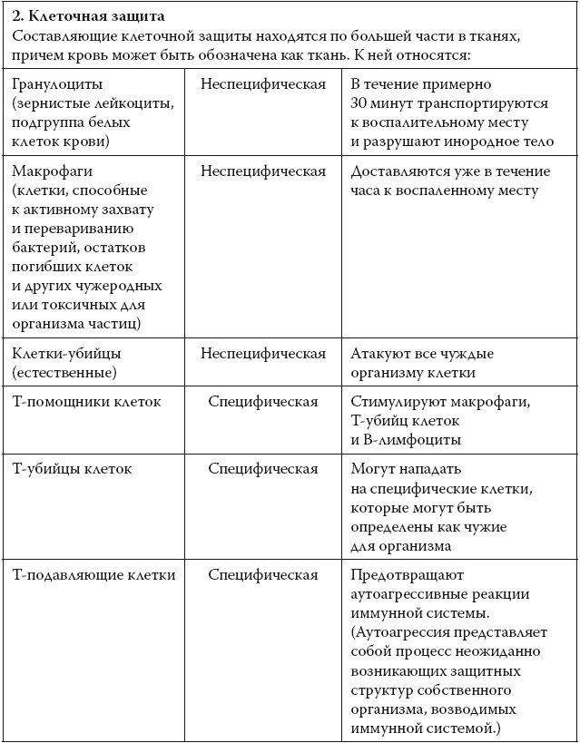 Иллюстрация к книге — Европейское исследование. Бады, витамины, ГМО, биопродукты [i_008.jpg]