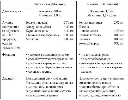 Иллюстрация к книге — Европейское исследование. Бады, витамины, ГМО, биопродукты [i_024.jpg]