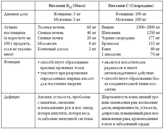 Иллюстрация к книге — Европейское исследование. Бады, витамины, ГМО, биопродукты [i_028.jpg]