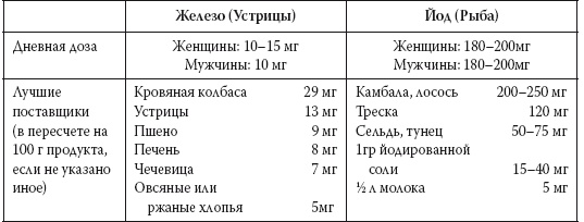 Иллюстрация к книге — Европейское исследование. Бады, витамины, ГМО, биопродукты [i_031.jpg]
